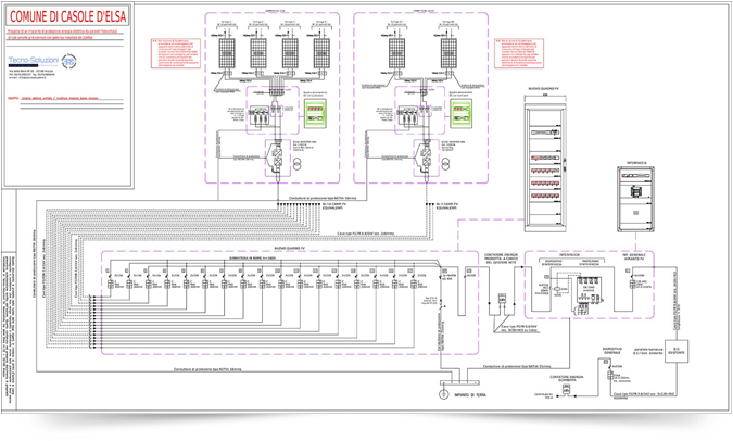 Schema impianto elettrico