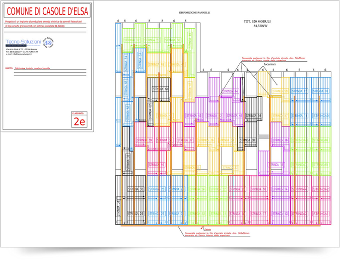 Shema distribuzione stringhe copertura